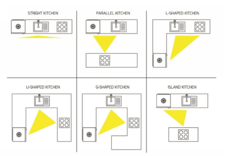 Kitchen remodeling schematic diagram